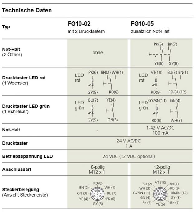 Leschhorn FG10-05.300.37  Funktionsgriffe A 300,  Griff mit 2 Taster u. Not-Halt - FG10 Maschinengriffe mit zwei Drucktastern - LED Beleuchtung -rot gruen- - mit oder ohne Nothalt-Schalter