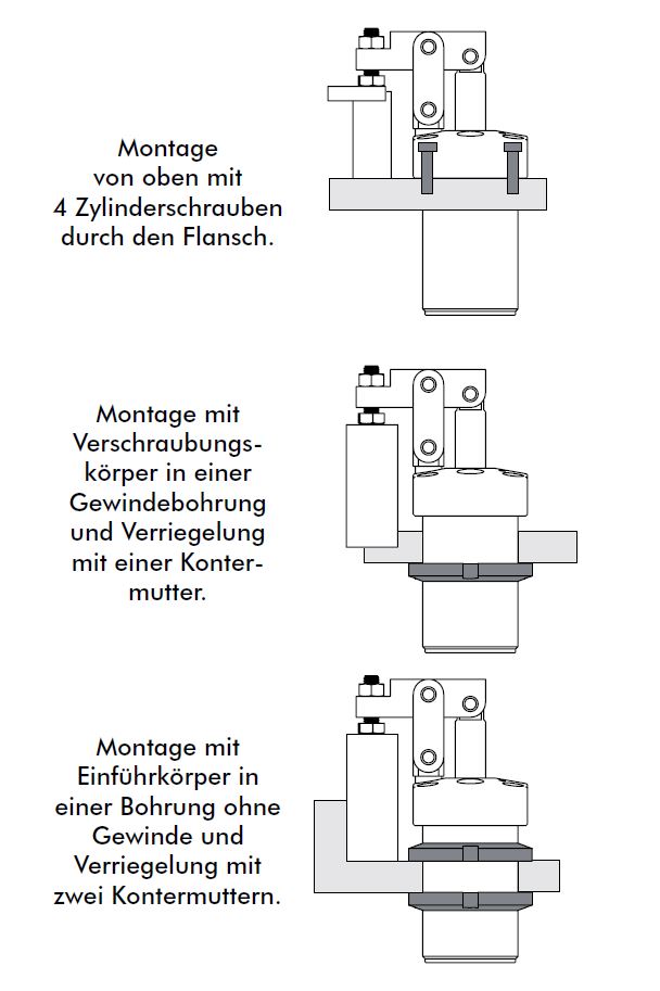 DESTACO 874050 Befestigungsmuttern für Schwenkspanner Serie 8700, D M55X1,5, A 75mm, B= 11mm, C= 8mm, passend zu Modell 8740/8740G - Befestigungsmuttern Nutmutter fuer Schwenkspanner Serie 8700 - Montagebeispiel