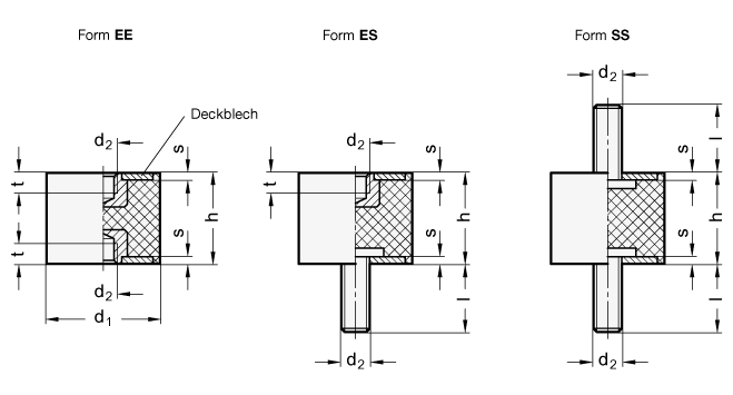 Ganter 351-10-10-M4-EE-40 GUMMIPUFFER MIT 2 INNENGEWINDEN, HÄRTE 40 - GN 351 Gummipuffer - Stahl - Massblatt