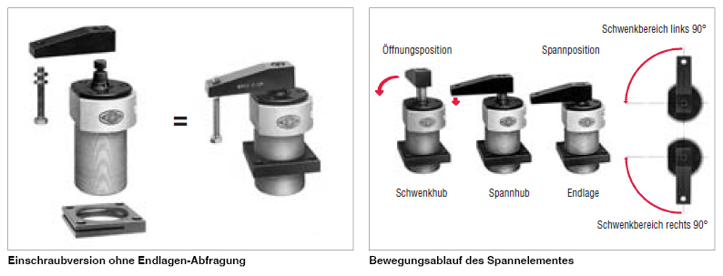 DESTACO 89E20-010-2R Schwenkspanner Einschraubversion, (alt: 89401-2) - 89E Schwenkspanner