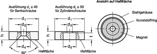 Ganter 50.4-HF-100-22-10,5 Haltemagnete mit Bohrung - GN 50-4 Haltemagnete mit Bohrung-Skizze