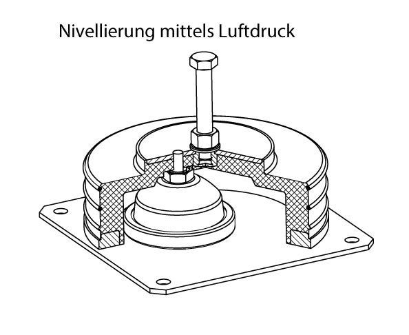 EFFBE SLM Elemente, SLM 144 A-D4, mit Dämpfung,  D= 550, H= 91, Traglast max. 76,0 kN - TZ-SLM-D mit integriertem Viskosedaempfer