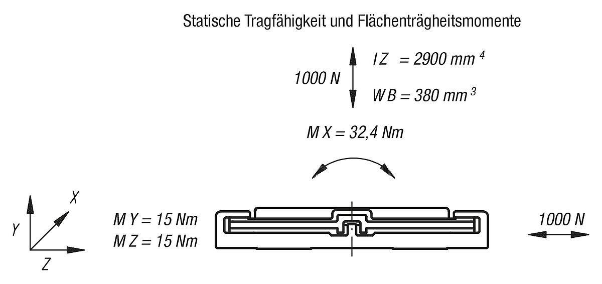 Norelem 21230-8000 FÜHRUNGSWAGEN DRY LIN® N, FESTLAGER - DryLin N Flachfuehrung  - Massblatt