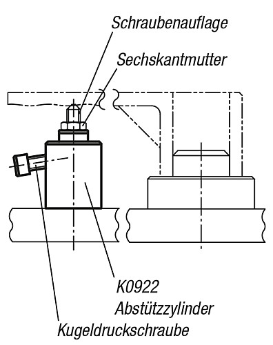 Kipp K0922.12070 ABSTÜTZZYLINDER M12 - KIPP K0922 Abstuetzzylinder