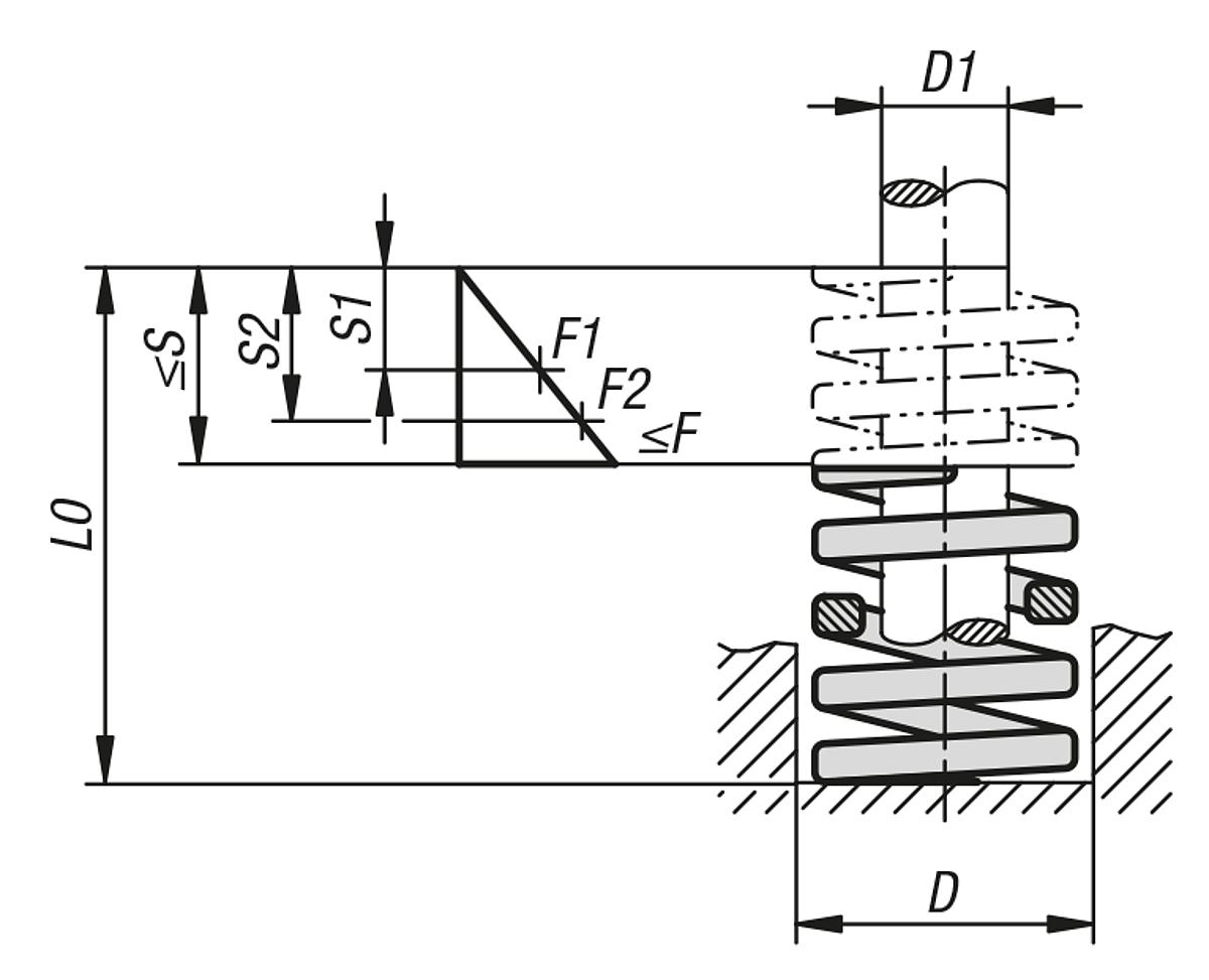 Norelem SCHRAUBENDRUCKFEDER ISO10243, SCHWERE BELASTUNG, CHROM-SILIZIUM-STAHL ROT - NLM 26002 Schraubendruckfedern ISO 10243 - schwere Belastung - Massblatt