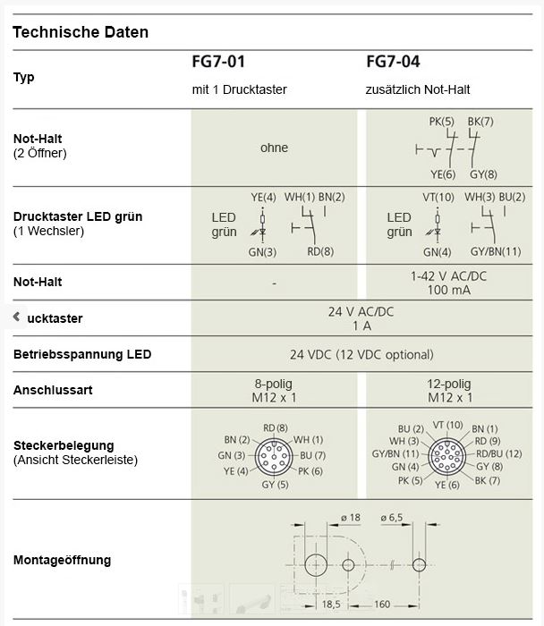 Leschhorn FG7-01.GC160.01   Funktionsgriffe Anschluß C gerade, A 160,  Griff mit 1 Taster - FG7-01 und FG7-04 Funktionsgriffe - Technische Daten