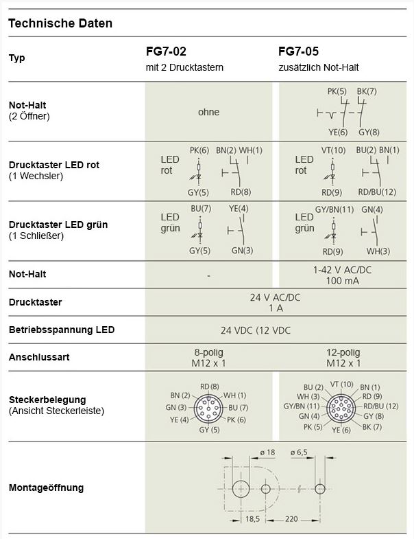 Leschhorn FG7-05.LC220.04   Funktionsgriffe Anschluß C links, A 220,  Griff mit 2 Taster u. Not-Halt - FG7-02 und FG7-05 Funktionsgriffe - Technische Daten
