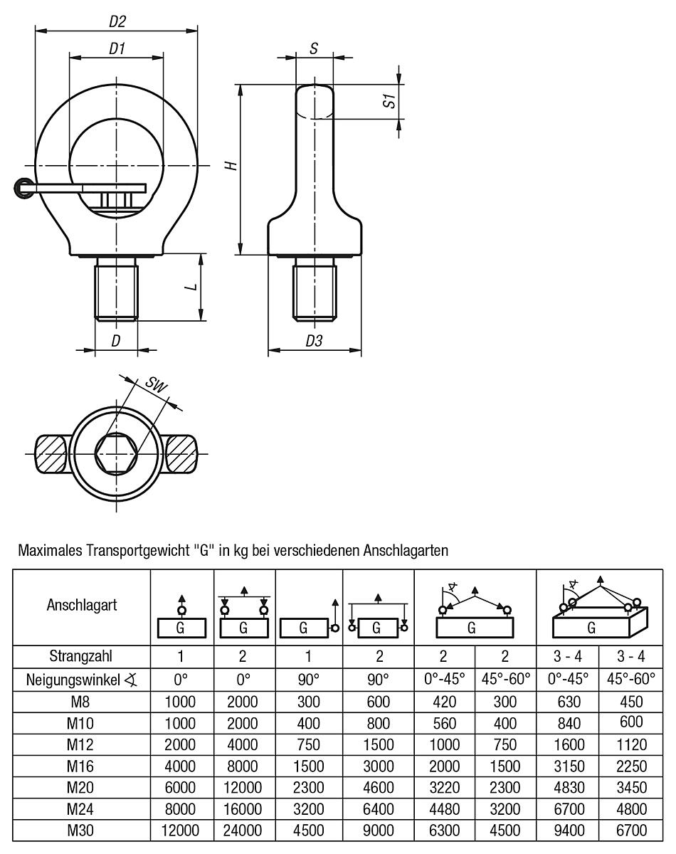 Norelem 07695-20300 RINGSCHRAUBE DREHBAR, M20, L=30, OHNE SECHSKANTSCHLÜSSEL - NLM 07695 Ringschrauben drehbar  hochfest - Massblatt