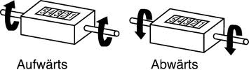 Leschhorn 80200-M530-000,50-A-01-R-X; Meterzähler mit Abschaltung,  A= Gehäuse grau, 01 Umdrehung 000,50 cm (5-stellig), Anzeige 999,99 m/cm Drehrichtung R (rechtssteigend vom Beschauer weg), X= ohne Messrad - TZ Bild
