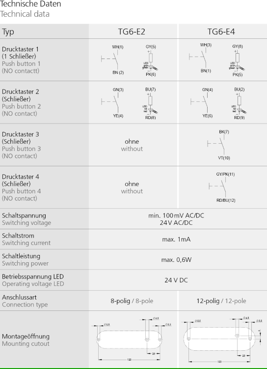 Leschhorn TG6-E4.B120.46 Tastergehäuse Edelstahl, A 120 mm, 4 Drucktaster (4 Schließer) 100mV-24V AC/DC, Typ A breite Ausführung - LE TG6 Tastergehaeuse Edelstahl - Technischedaten