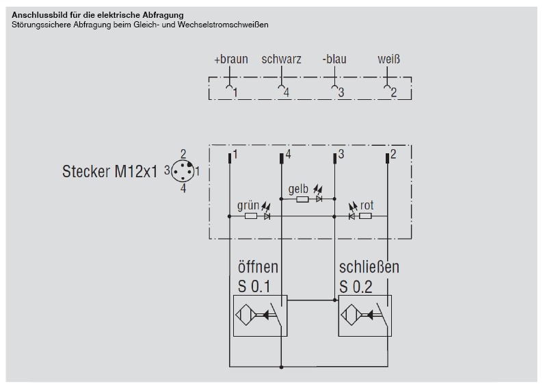 DESTACO 82P30-3200000 Zentrierspanner Spannkraft 2000 N Ohne Abfragung mit einseitigen Spannhaken Ohne Zentrierdorn Zylinder Ø30 passender Zentrierdorn 20,0-23,0mm - 82P30-3 82P35-3 Zentrierspanner
