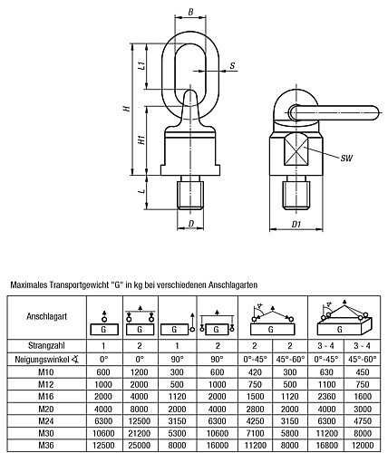 Norelem 07710-3654 ANSCHLAGWIRBEL 360? DREHBAR, M36, L=54 - Norelem 07710 Anschlagwirbel 360 Grad drehbar Gueteklasse 8