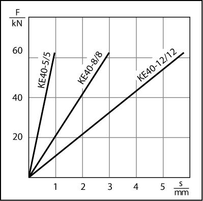 EFFBE KE 20-0-0 Guss Keilschuh ohne Belag Belastung max. 40,0kN - KE 40