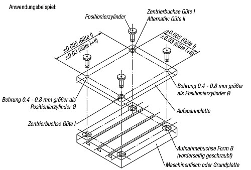 Kipp K0936.225025 ZENTRIERBUCHSE GÜTE II, D=25, L=25 - KIPP K0936 Zentrierbuchsen