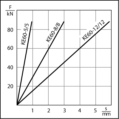 EFFBE KE 60-0-0 Guss Keilschuh ohne Belag Belastung max. 100,0kN - KE 60