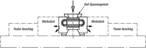 Norelem 04527-12 KEILSPANNSEGMENT FORM B, MIT ZYLINDERSCHRAUBE M12X60 - Norelem 04527 Keil Spannsegmente Form B
