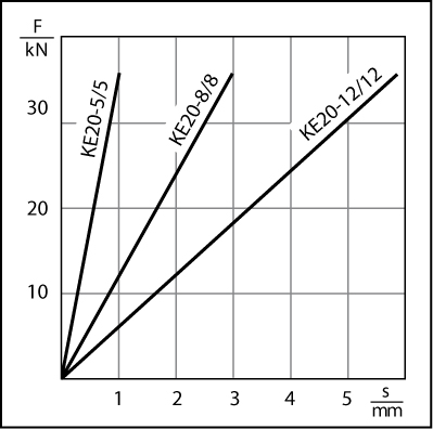 EFFBE KE 20-0-0 Guss Keilschuh ohne Belag Belastung max. 40,0kN - KE 20
