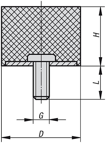 NLM 26100 Gummipuffer Stahl oder Edelstahl, Typ A