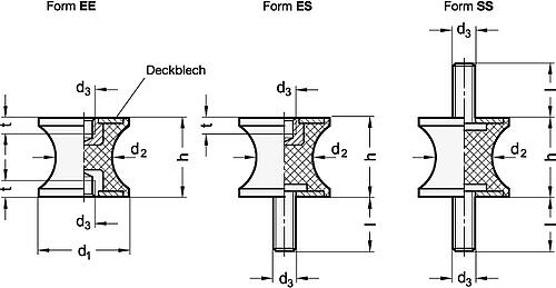 NLM 26100 Gummipuffer Stahl oder Edelstahl, Typ A